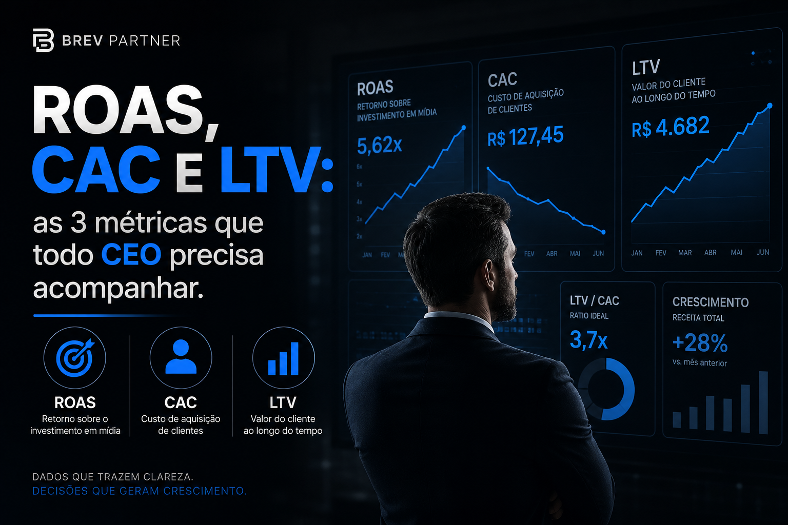 ROAS, CAC e LTV: as Métricas que o CEO Deve Olhar