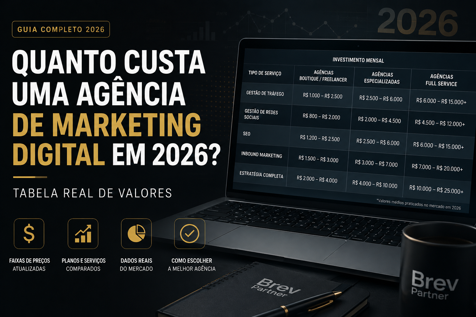 Quanto Custa uma Agência de Marketing Digital em 2026? Valores Reais